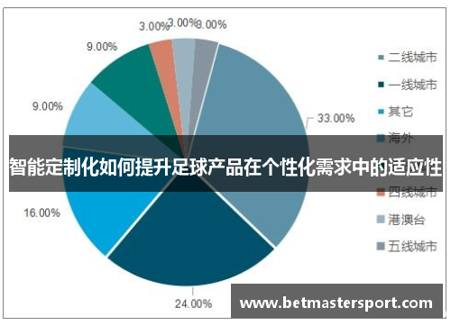 智能定制化如何提升足球产品在个性化需求中的适应性